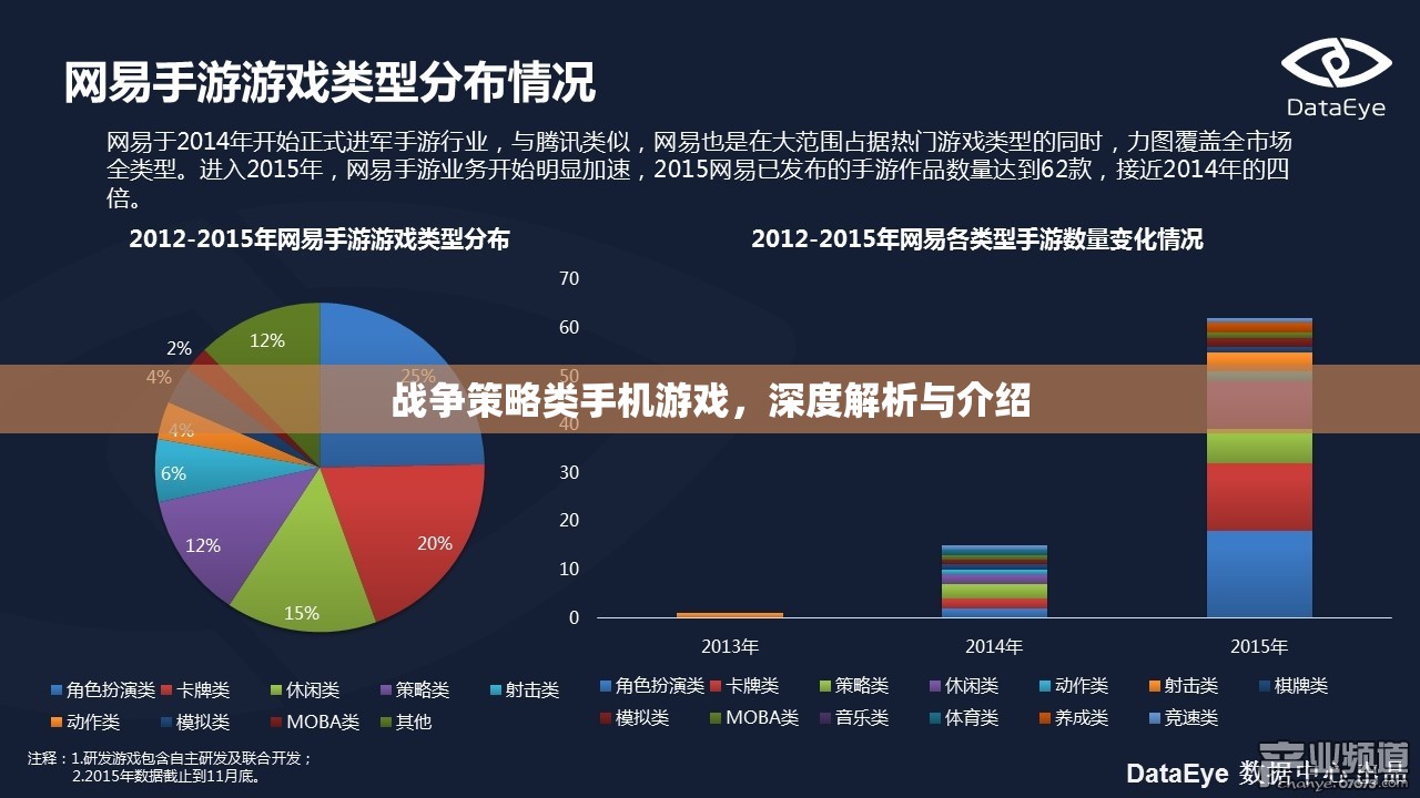 戰(zhàn)爭策略類手機(jī)游戲，深度解析與介紹