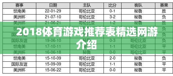 2018體育游戲推薦表精選網(wǎng)游介紹