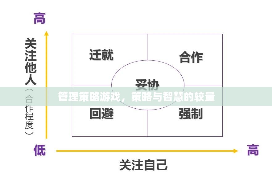 管理策略游戲，策略與智慧的較量