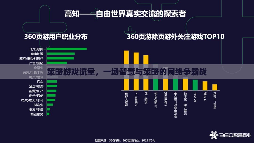 策略游戲流量，一場智慧與策略的網(wǎng)絡(luò)爭霸戰(zhàn)