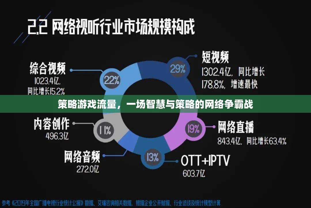 策略游戲流量，一場智慧與策略的網(wǎng)絡(luò)爭霸戰(zhàn)