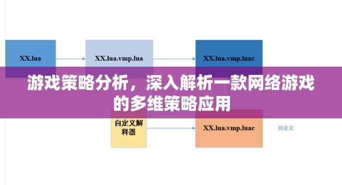 游戲策略分析，深入解析一款網(wǎng)絡(luò)游戲的多維策略應(yīng)用