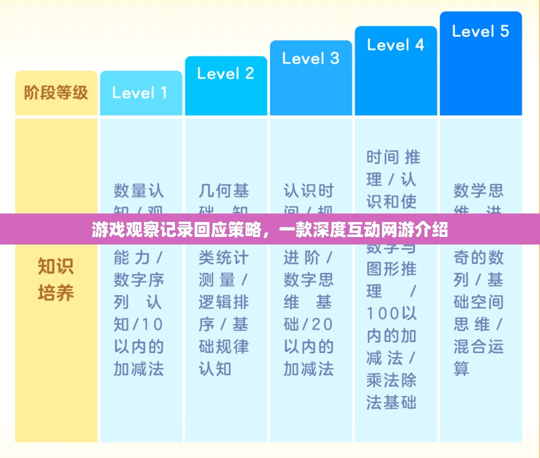 游戲觀察記錄回應(yīng)策略，一款深度互動(dòng)網(wǎng)游介紹