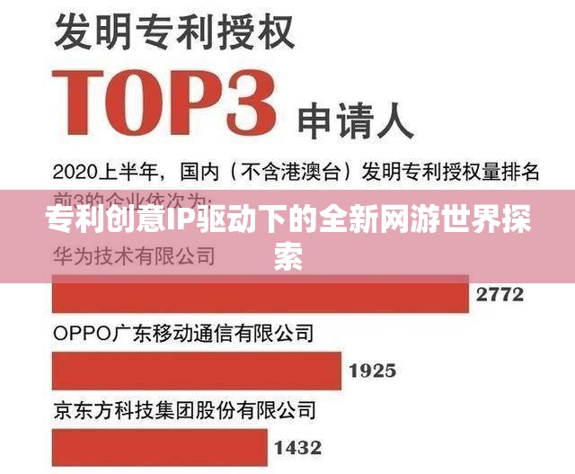 專利創(chuàng)意IP驅(qū)動(dòng)下的全新網(wǎng)游世界探索