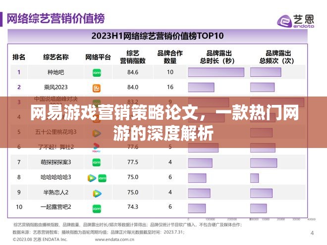 網(wǎng)易游戲營(yíng)銷(xiāo)策略論文，一款熱門(mén)網(wǎng)游的深度解析