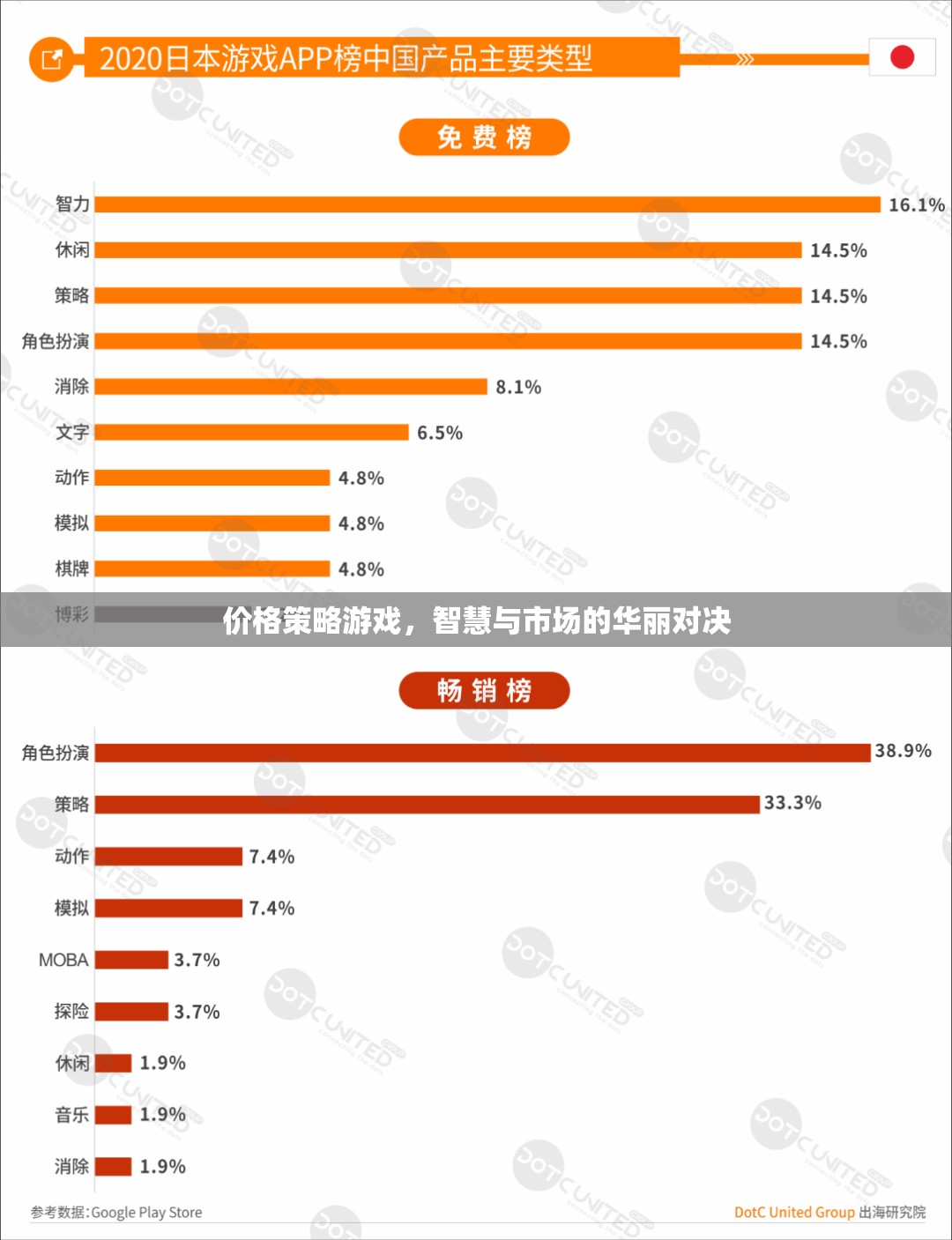 智慧與市場的華麗對決，價格策略游戲的策略藝術(shù)