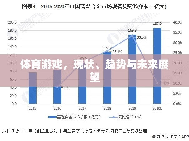 體育游戲，現(xiàn)狀、趨勢與未來展望