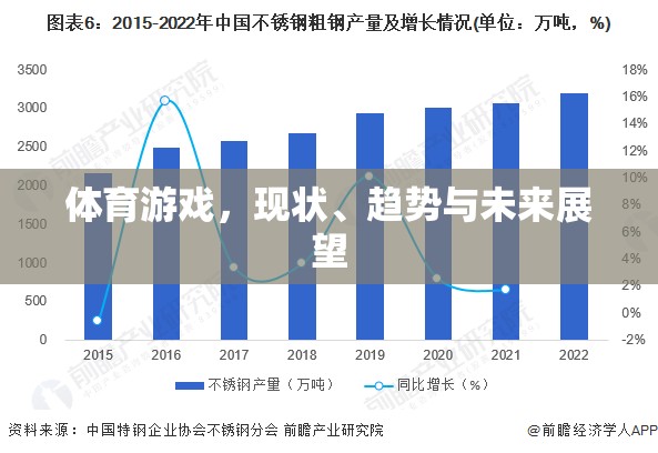 體育游戲，現(xiàn)狀、趨勢與未來展望