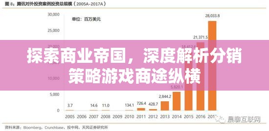 商途縱橫，探索商業(yè)帝國(guó)與深度解析分銷策略