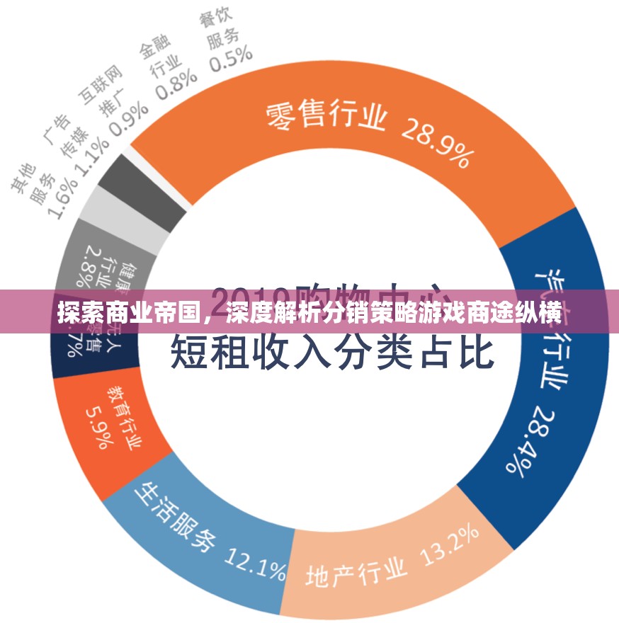 商途縱橫，探索商業(yè)帝國(guó)與深度解析分銷策略