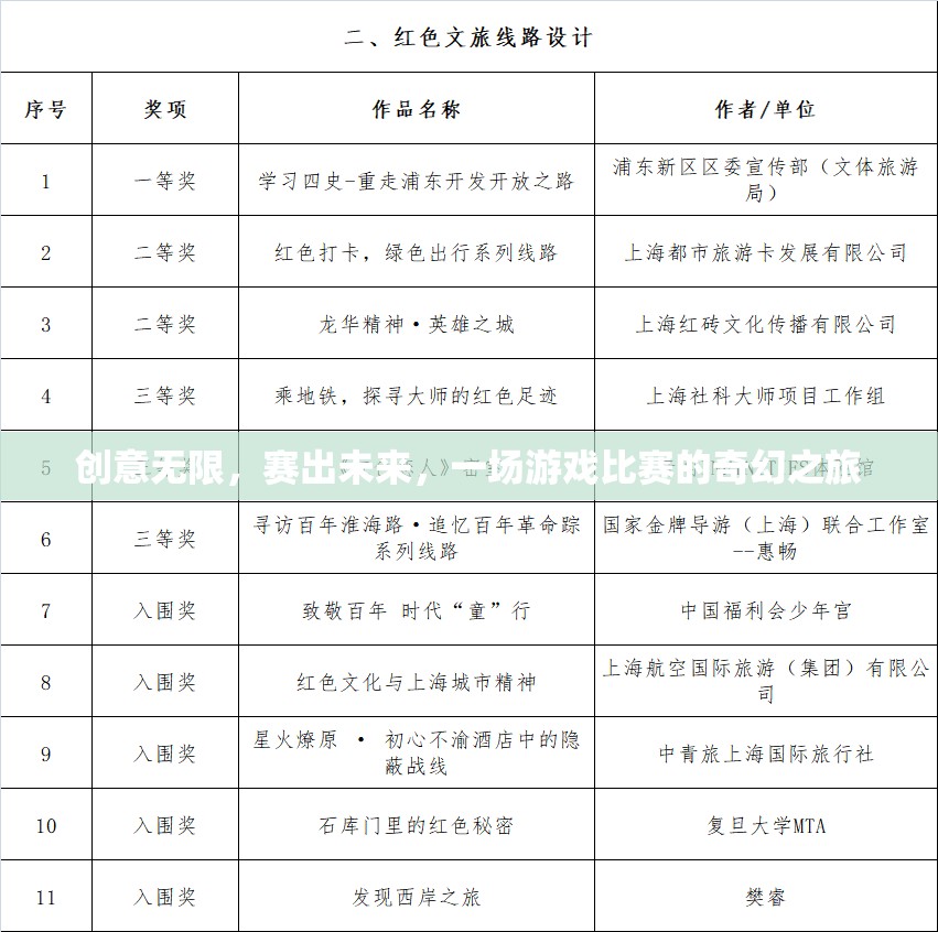 創(chuàng)意無界，賽出未來，游戲比賽的奇幻之旅