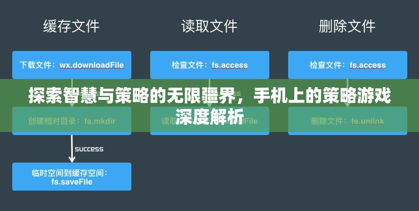 探索智慧與策略的無限疆界，手機上的策略游戲深度解析