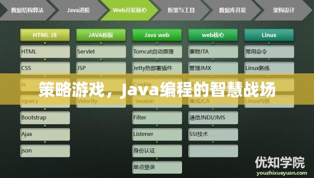 Java編程的智慧戰(zhàn)場，策略游戲的策略與實現(xiàn)