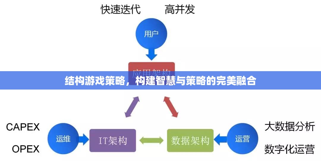 智慧與策略的完美融合，探索結(jié)構(gòu)游戲策略的魅力