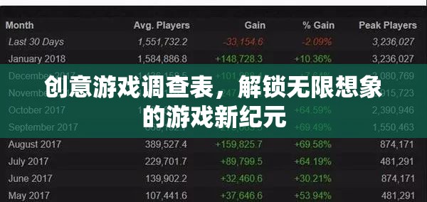 解鎖無(wú)限想象，創(chuàng)意游戲調(diào)查表引領(lǐng)游戲新紀(jì)元