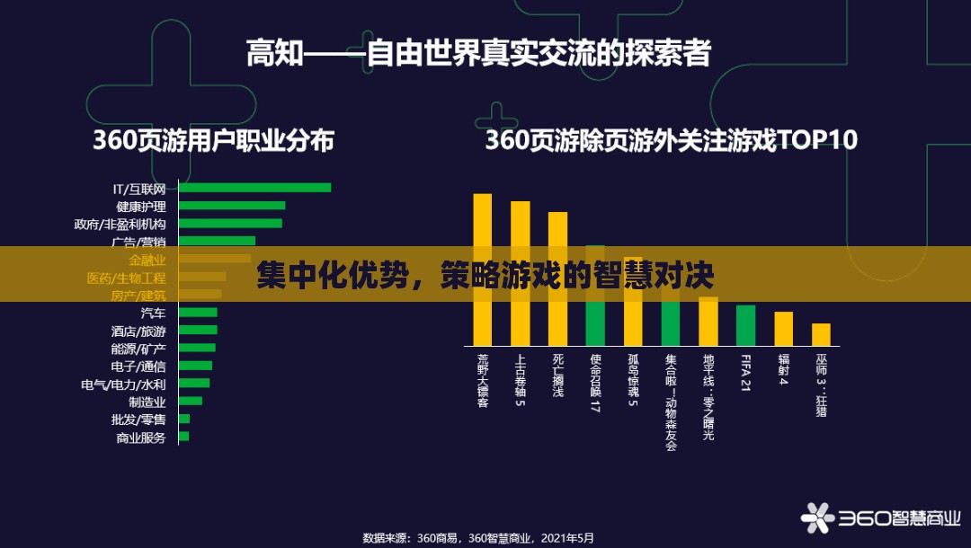 集中化優(yōu)勢(shì)，策略游戲中的智慧對(duì)決