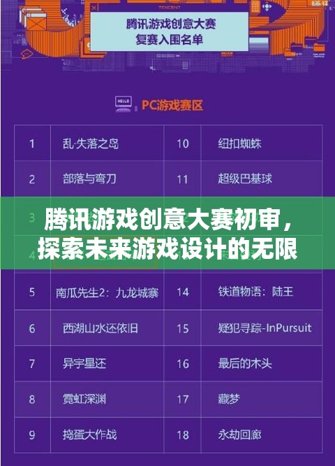 騰訊游戲創(chuàng)意大賽初審，開啟未來(lái)游戲設(shè)計(jì)的無(wú)限想象