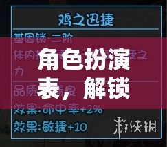 解鎖奇幻之旅，角色扮演的無限可能