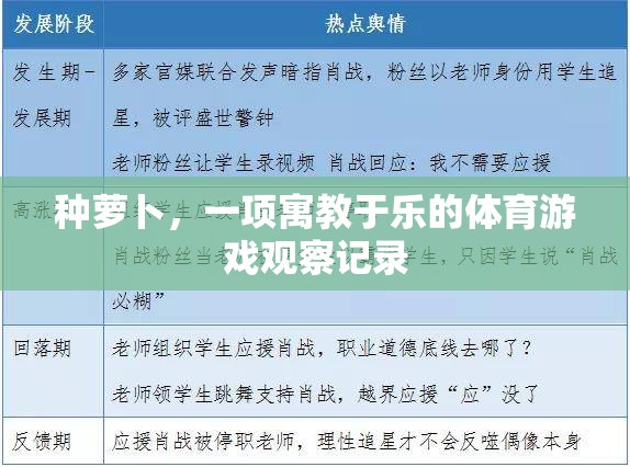 寓教于樂，種蘿卜體育游戲的觀察與記錄