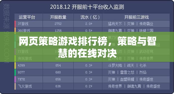 網(wǎng)頁策略游戲排行榜，智慧與策略的在線對決