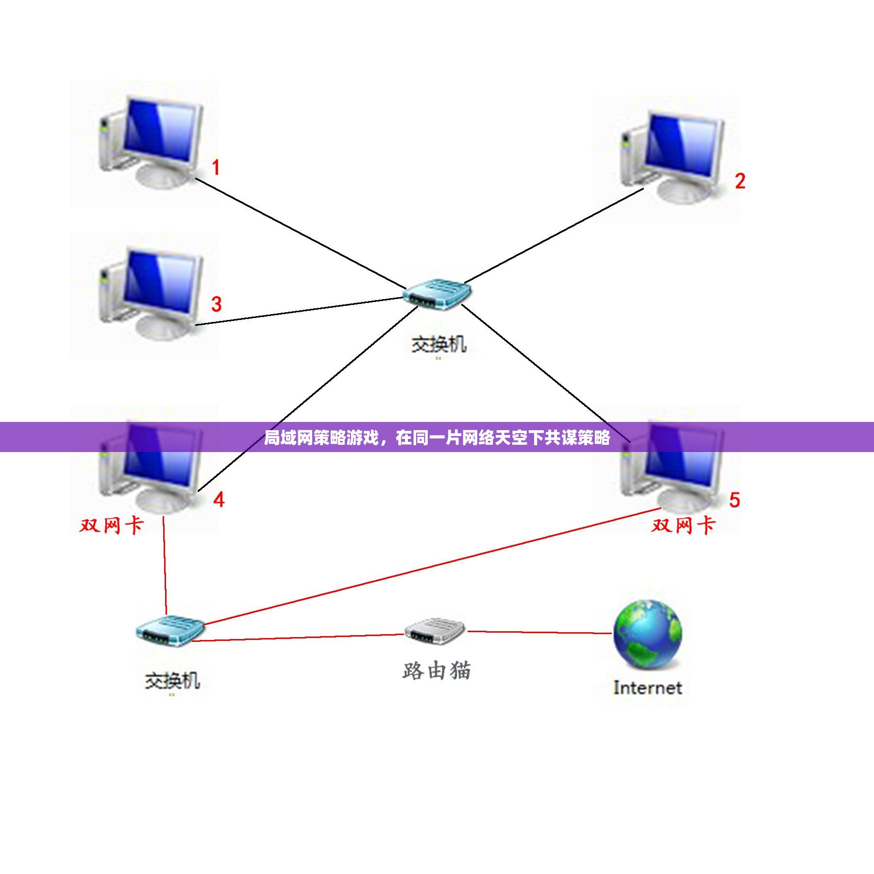 局域網(wǎng)策略游戲，在同一片網(wǎng)絡(luò)天空下共謀策略