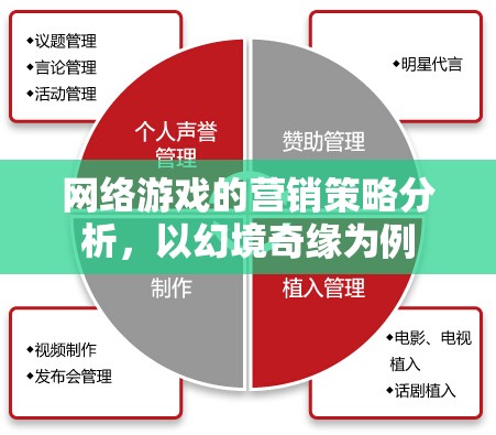 幻境奇緣，網(wǎng)絡(luò)游戲營(yíng)銷策略的深度剖析