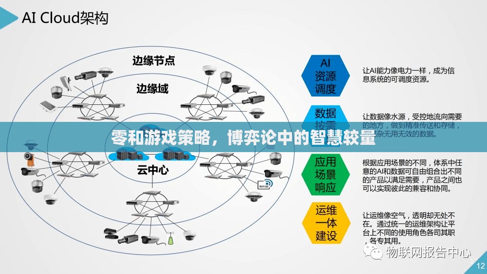 零和游戲策略，博弈論中的智慧較量