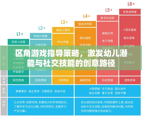 區(qū)角游戲指導(dǎo)策略，激發(fā)幼兒潛能與社交技能的創(chuàng)意路徑