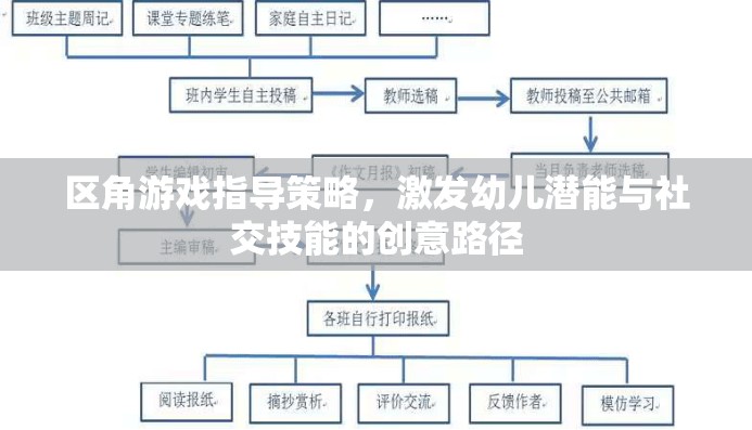 區(qū)角游戲，激發(fā)幼兒潛能與社交技能的創(chuàng)意指導(dǎo)策略