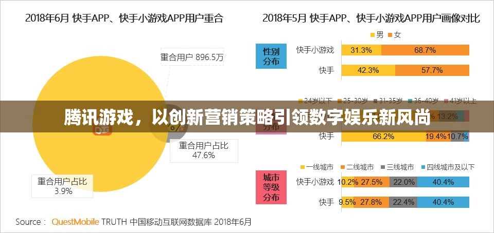 騰訊游戲，創(chuàng)新營銷策略引領數字娛樂新風尚