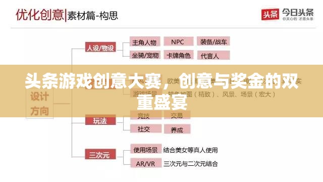 創(chuàng)意與獎金的雙重盛宴，頭條游戲創(chuàng)意大賽