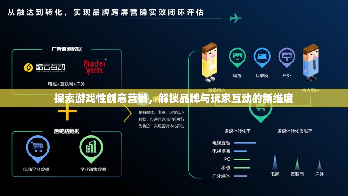 探索游戲性創(chuàng)意營銷，解鎖品牌與玩家互動的新維度