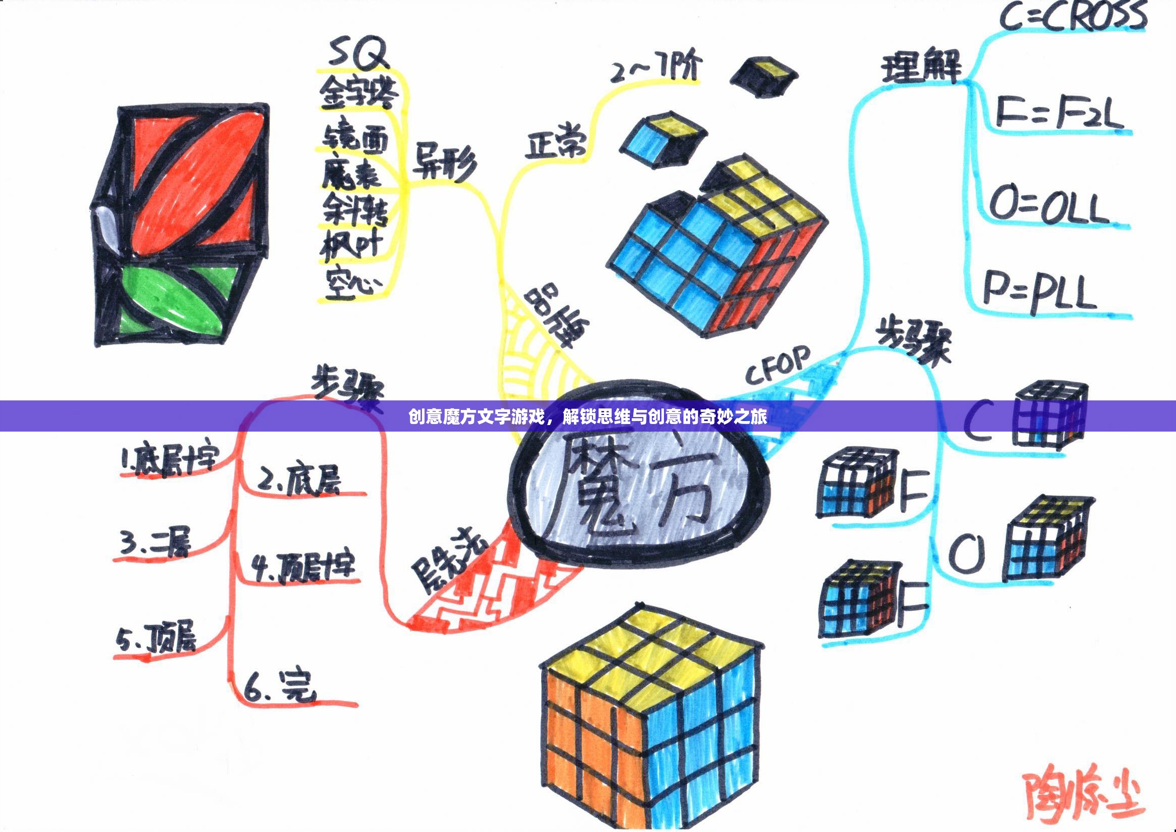 創(chuàng)意魔方，解鎖思維與創(chuàng)意的奇妙之旅