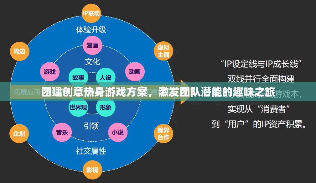 激發(fā)團(tuán)隊潛能的趣味團(tuán)建創(chuàng)意熱身游戲方案，開啟潛能之旅