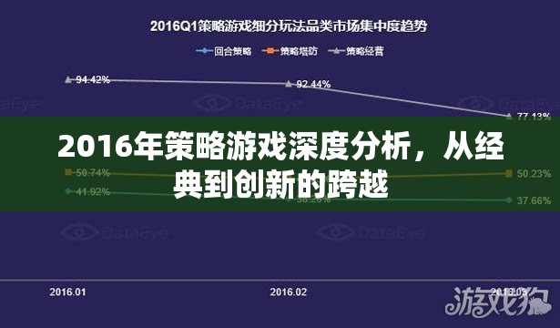 2016年策略游戲深度剖析，從經(jīng)典到創(chuàng)新的跨越