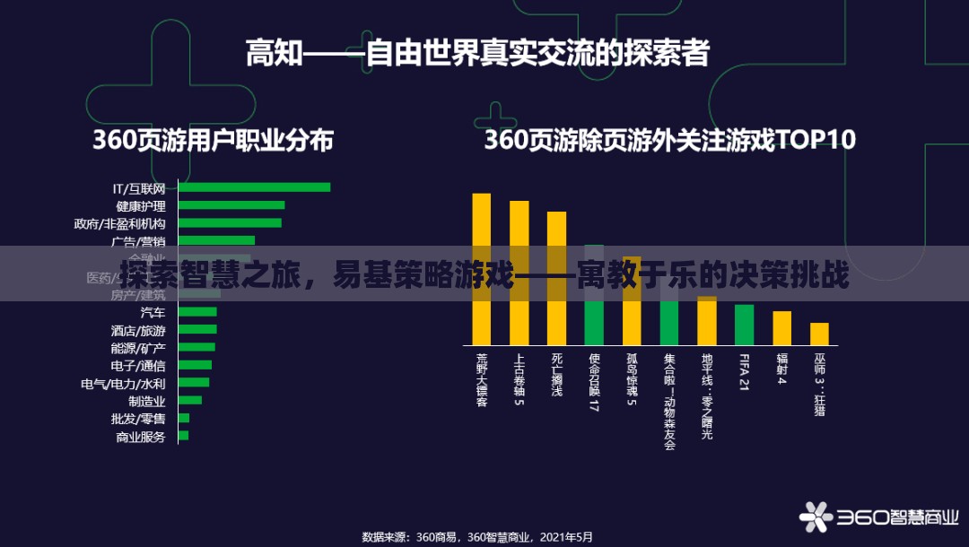 智慧之旅，易基策略游戲——寓教于樂的決策挑戰(zhàn)