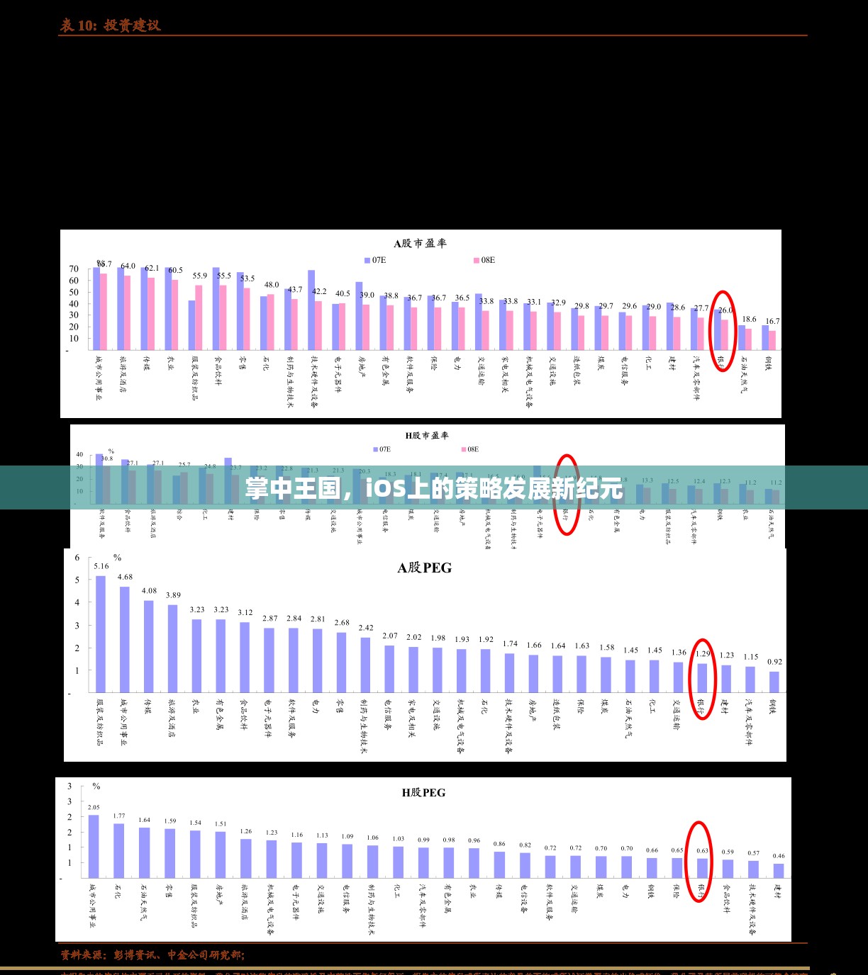 掌中王國，iOS上的策略發(fā)展新紀(jì)元