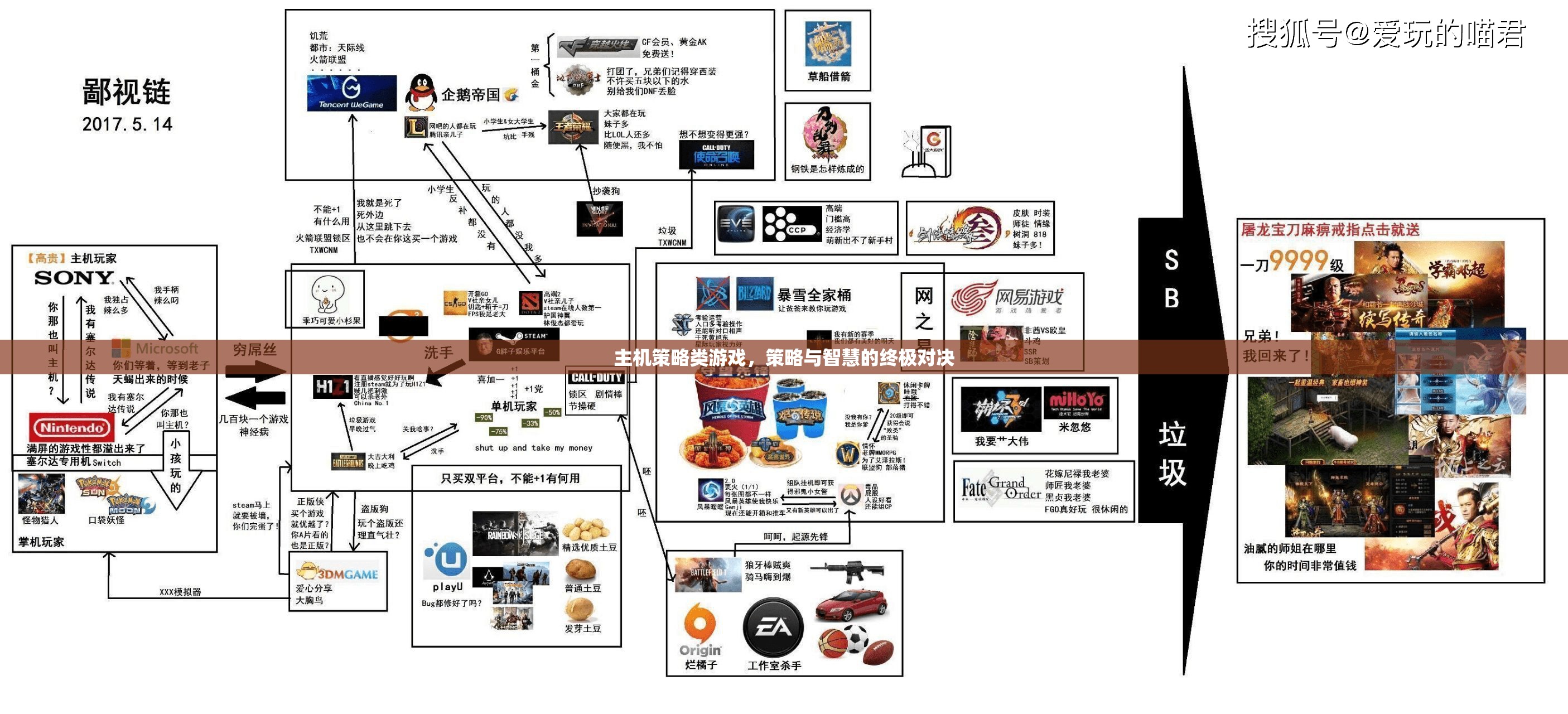 策略與智慧的巔峰對(duì)決，主機(jī)策略類游戲