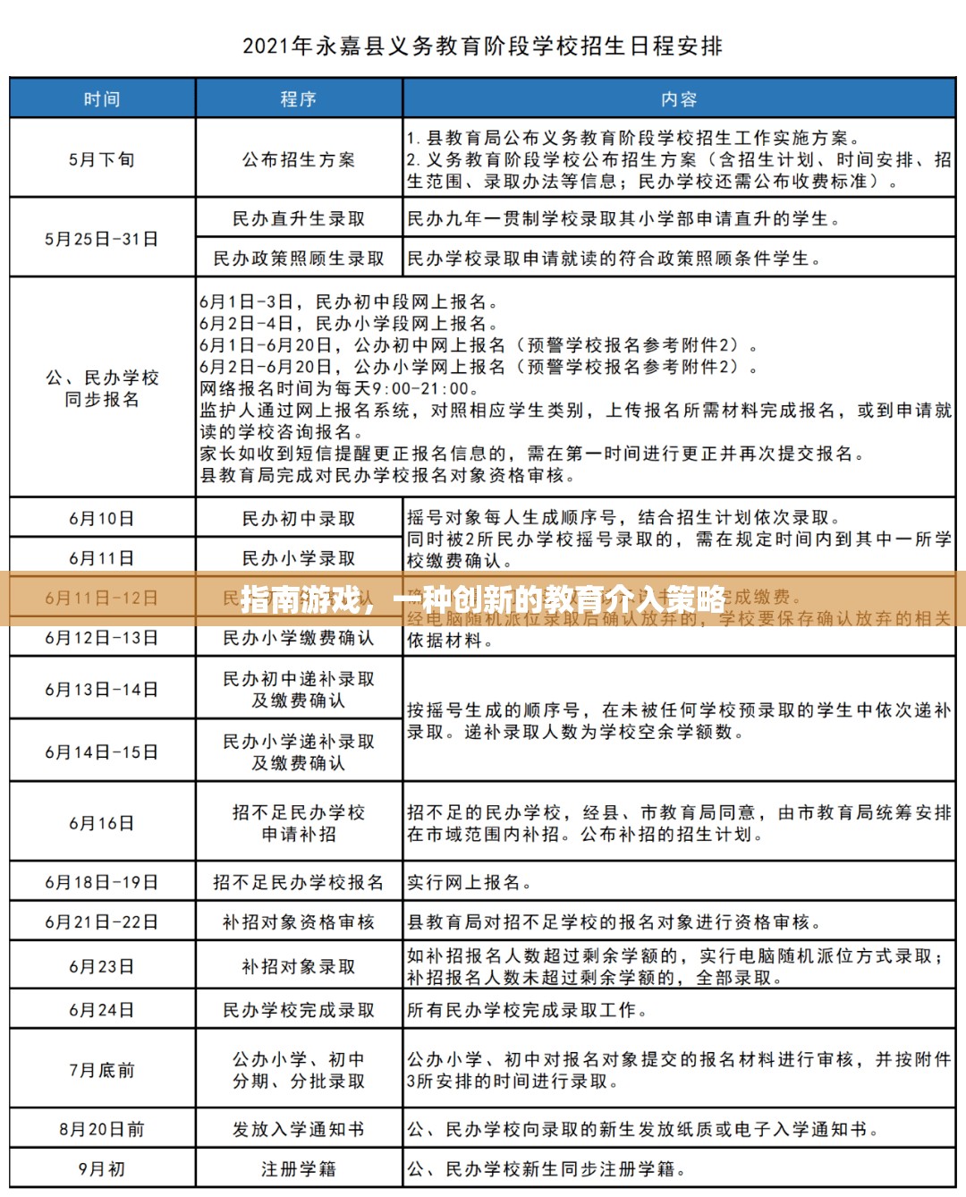 指南游戲，一種創(chuàng)新的教育介入策略