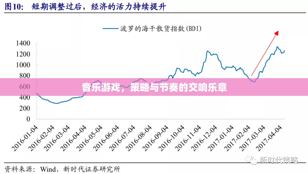 音樂與策略的交響，探索音樂游戲的節(jié)奏與策略