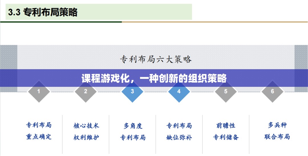 課程游戲化，一種創(chuàng)新的組織策略探索