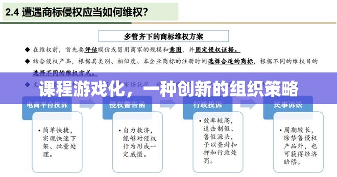 課程游戲化，一種創(chuàng)新的組織策略探索