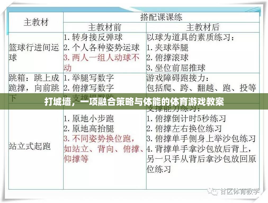 打城墻，一項融合策略與體能的體育游戲教案