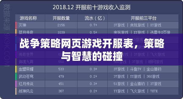 戰(zhàn)爭策略網(wǎng)頁游戲開服表，策略與智慧的碰撞