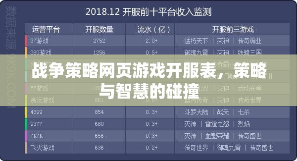 戰(zhàn)爭策略網(wǎng)頁游戲開服表，策略與智慧的碰撞