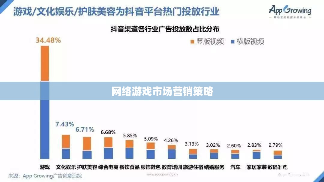 網(wǎng)絡游戲市場營銷策略