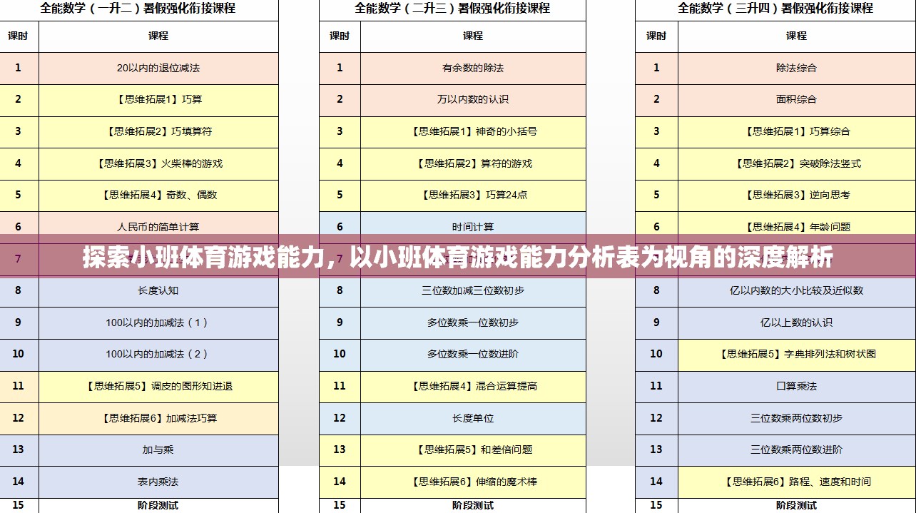 探索小班體育游戲能力，以小班體育游戲能力分析表為視角的深度解析