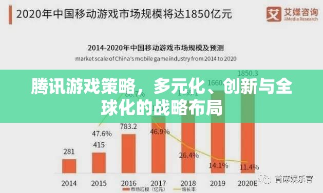 騰訊游戲，多元化、創(chuàng)新與全球化的戰(zhàn)略布局