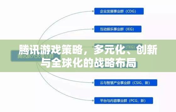 騰訊游戲，多元化、創(chuàng)新與全球化的戰(zhàn)略布局