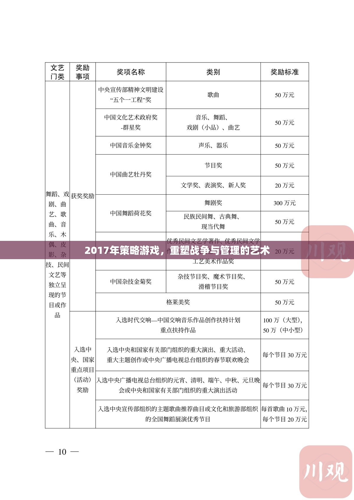 重塑戰(zhàn)爭(zhēng)與管理的藝術(shù)，2017年策略游戲新體驗(yàn)